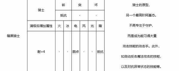 《暗喻幻想》暗黑骑士强度分析-暗黑骑士属性推荐