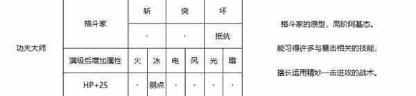 《暗喻幻想》功夫大师强度分析-功夫大师属性推荐