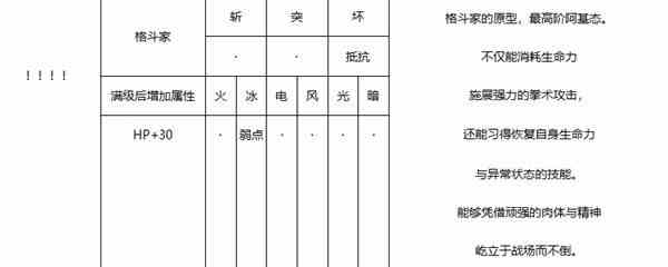 《暗喻幻想》拳圣强度分析-拳圣属性推荐