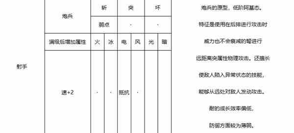 《暗喻幻想》射手强度分析-射手属性推荐