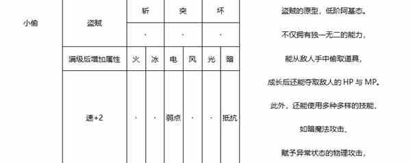 《暗喻幻想》小偷强度分析-小偷属性推荐