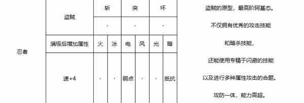 《暗喻幻想》忍者强度分析-忍者属性推荐