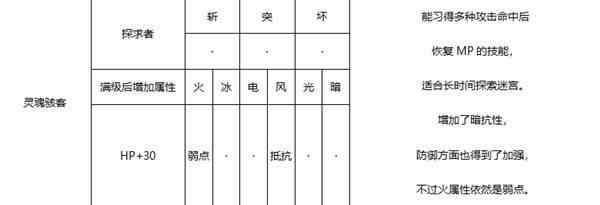 《暗喻幻想》灵魂骇客强度分析-灵魂骇客属性推荐