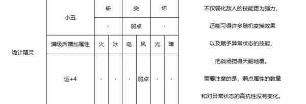 《暗喻幻想》诡计精灵强度分析-诡计精灵属性推荐