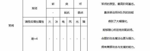 《暗喻幻想》军阀强度分析-军阀属性推荐