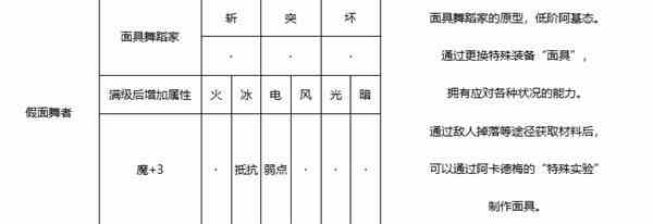 《暗喻幻想》假面舞者强度分析-假面舞者属性推荐