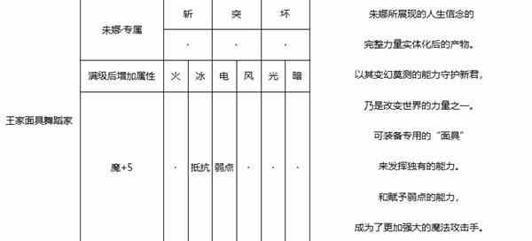 《暗喻幻想》王家面具舞蹈家强度分析-王家面具舞蹈家属性推荐