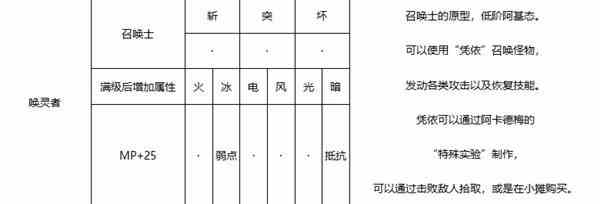 《暗喻幻想》唤灵者强度分析-唤灵者属性推荐