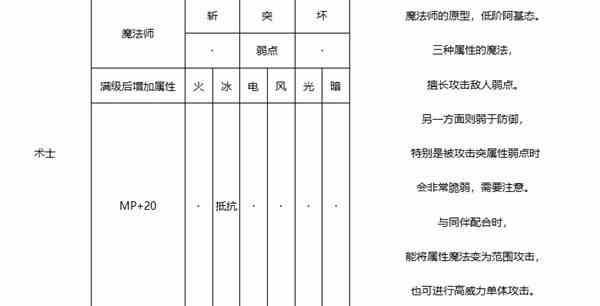 《暗喻幻想》术士强度分析-术士属性推荐