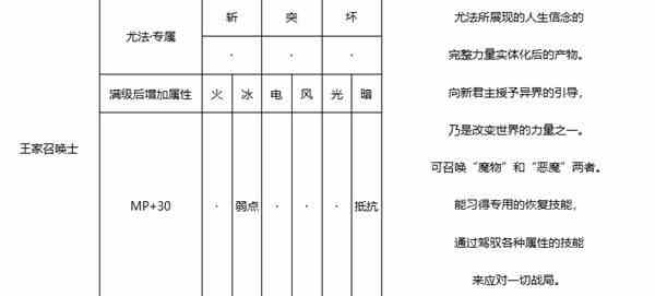 《暗喻幻想》王家召唤士强度分析-王家召唤士属性推荐