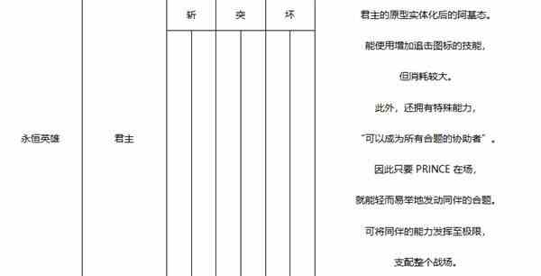 《暗喻幻想》永恒英雄强度分析-永恒英雄属性推荐