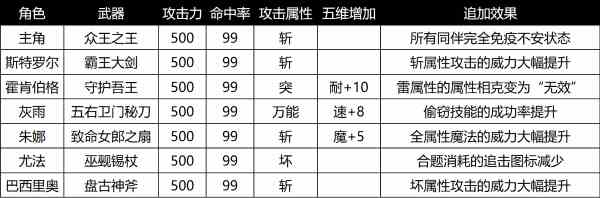 《暗喻幻想》全毕业武器属性及效果一览-毕业武器如何获得