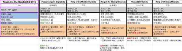 《暗黑破坏神4》第六赛季暗金装备效果一览-灵巫暗金装备一览