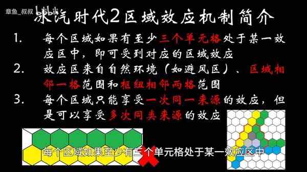 《冰汽时代2》布局规划及区域效应机制全解