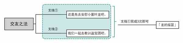 《原神》5.0交友之法任务指南-交友之法任务完成流程