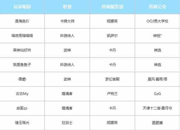 《命运方舟》首个通关地狱梦幻军团长的队伍诞生