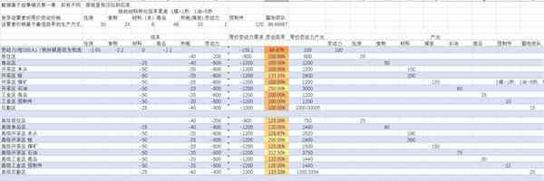 《冰汽时代2》各资源建筑效率总览