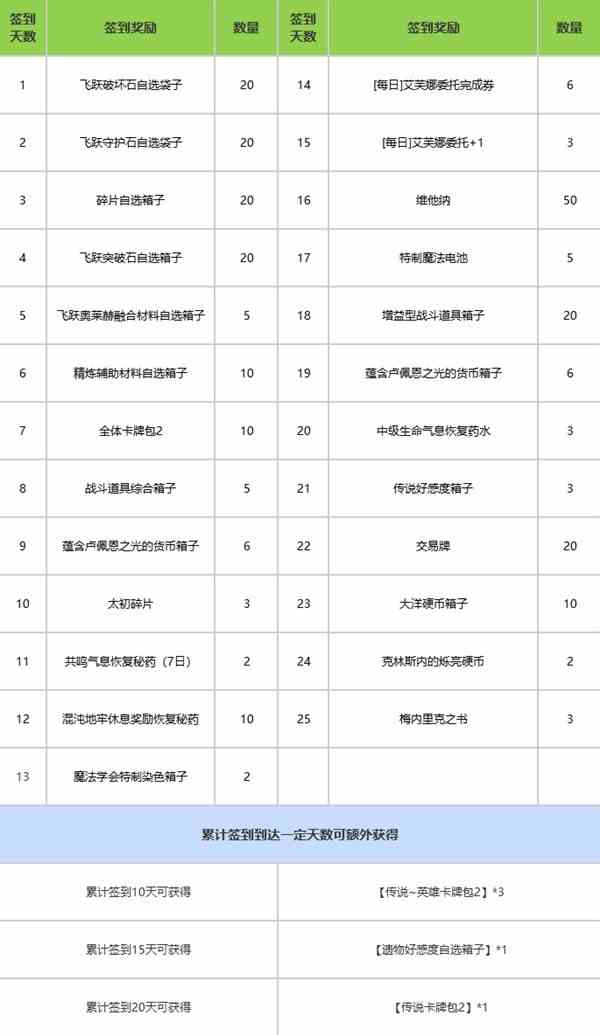 《命运方舟》9月25日全新版本福利预告-可爱巴尼外观限时回归