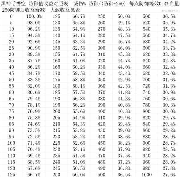 《崩坏星穹铁道》2.5末日幻影打法讲解