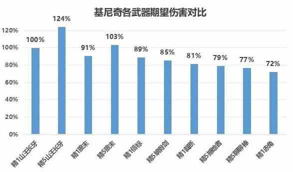 《原神》基尼奇装备及队伍搭配介绍-基尼奇武器如何选