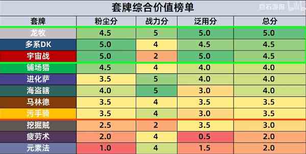 《炉石传说》国服回归自选套牌介绍