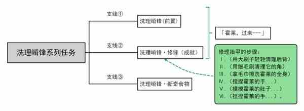 《黑神话悟空》虚空结收集视频路线