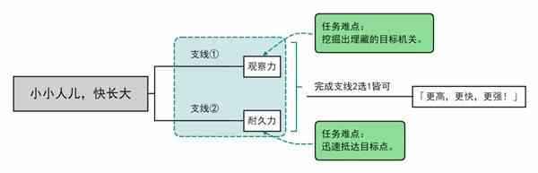 《原神》小小人儿快长大委托指南-小小人儿快长大委托完成流程