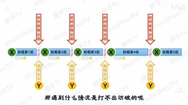 《黑神话悟空》识破操作详细教学-黑神话悟空如何按出识破