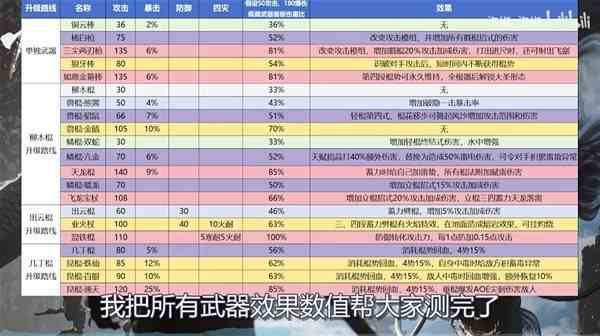 《黑神话悟空》全武器强度排行-黑神话悟空T0武器介绍