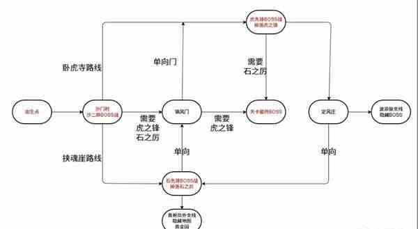 《黑神话悟空》第二章黄风岭全收集指南