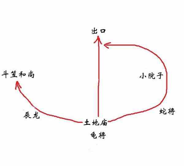 《黑神话悟空》第三回进入家园流程-如何进入家园