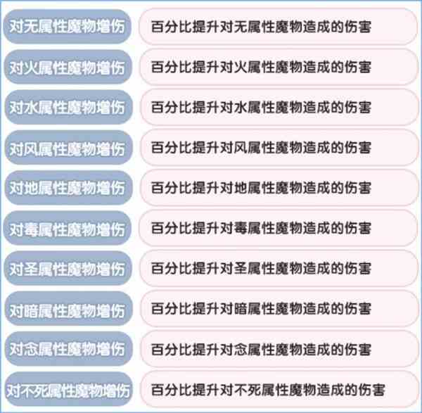 《仙境传说新启航》克制关系一览-元素克制属性一览