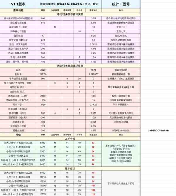 《原神》艾梅莉埃全面培养指南-艾梅莉埃武器、圣遗物选择与队伍搭配攻略