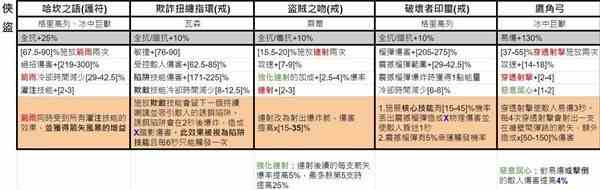 《暗黑破坏神4》第五赛季独特暗金词条一览