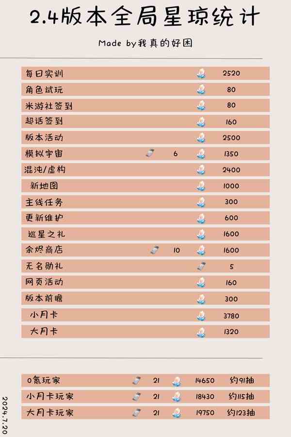 《无畏契约》VCT-CN联赛2024职能最佳选手公布-2024职能最佳选手是谁