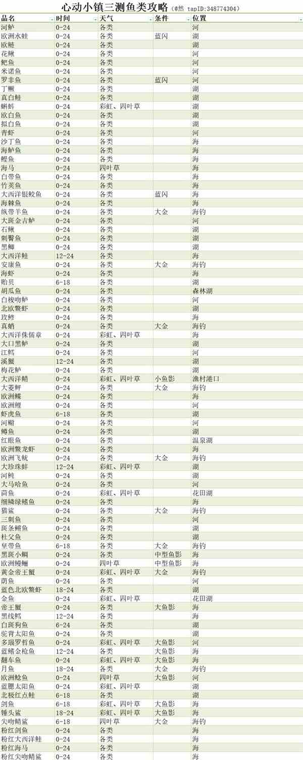 《绝区零》1.0可获取邦布券汇总-1.0版本可以获取多少邦布券