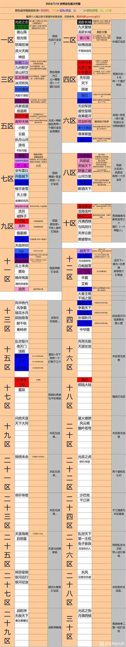 《原神》KFC联动兑换码查看流程-KFC联动兑换码在哪看