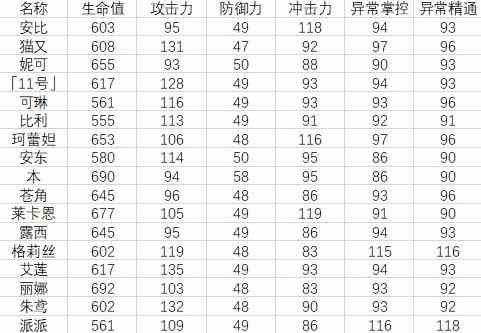 《地下城与勇士手游（DNF手游）》夏日套礼包道具爆料