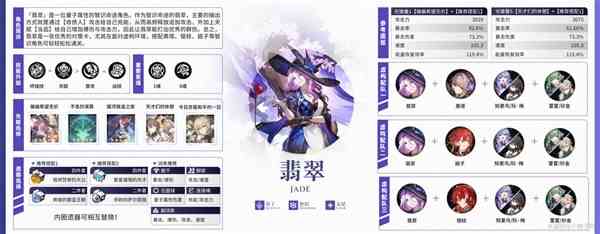 《崩坏星穹铁道》2.3下半全五星角色指南