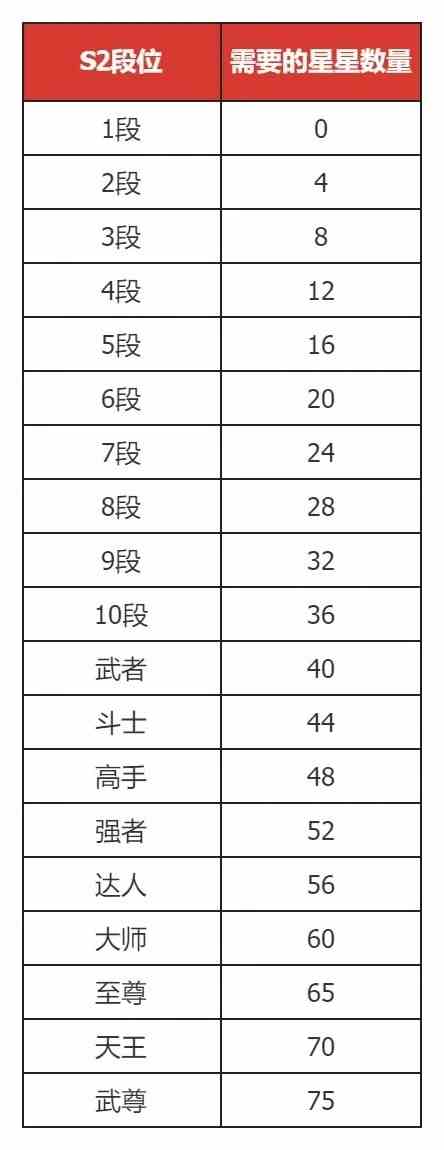 《地下城与勇士手游(DNF手游》7月决斗场更新内容推荐