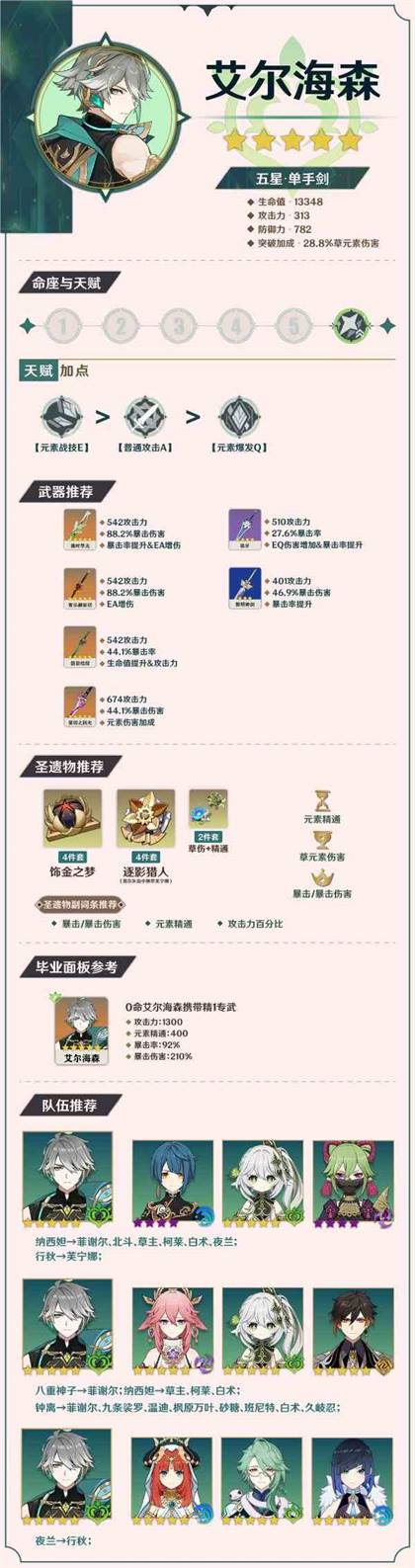 《原神》艾尔海森一图流养成指南