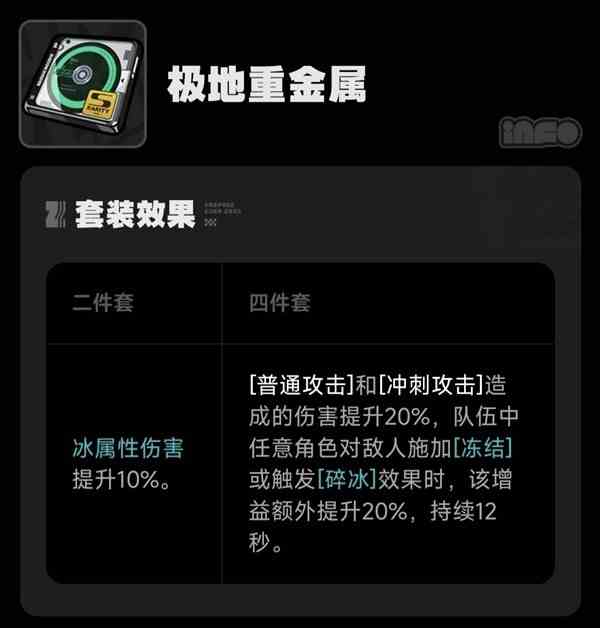 《绝区零》1.0全驱动盘效果与适配角色一览