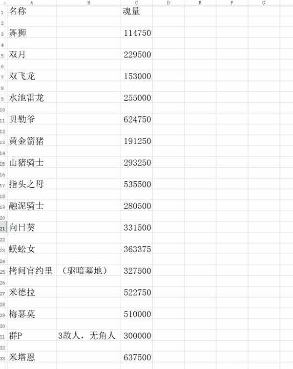 《艾尔登法环》黄金树之影DLC全追忆BOSS魂量统计