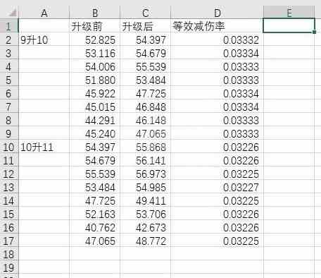 《艾尔登法环》黄金树之影DLC黄金树庇护减伤数值分析