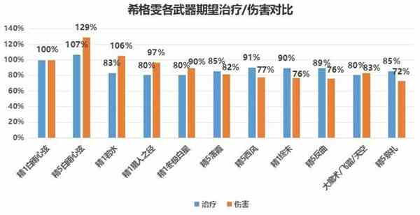 《原神》希格雯角色培养指南