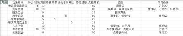 《活侠传》全武学秘籍属性及技能效果一览