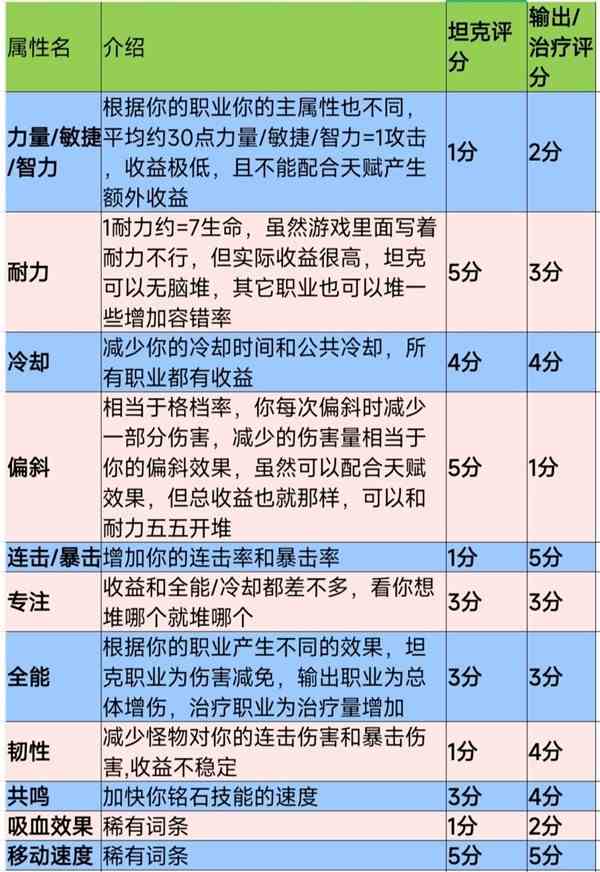 《塔瑞斯世界》新手指南-职业选择及玩法推荐