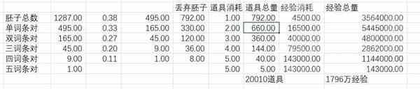 《鸣潮》声骸强化思路讲解