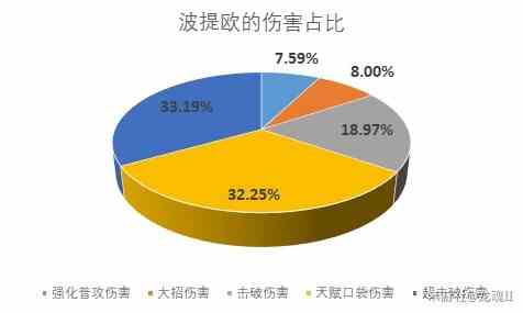 《崩坏星穹铁道》波提欧强度详解-波提欧光锥遗器介绍