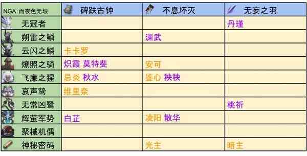 《鸣潮》1.0全角色突破材料一图流